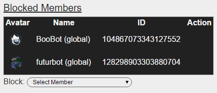 Blocked Members
