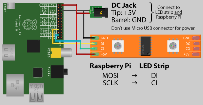 Raspberry Pi to LDP8806 diagram