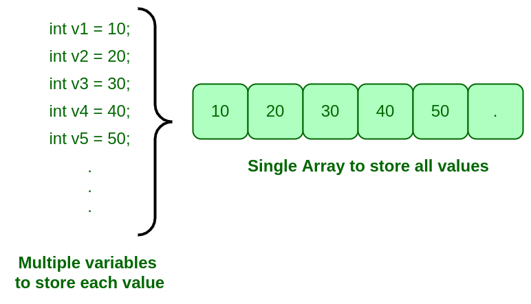 Perbandingan dengan Variable normal