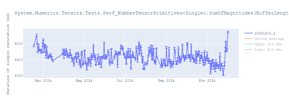 graph