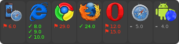 browser support