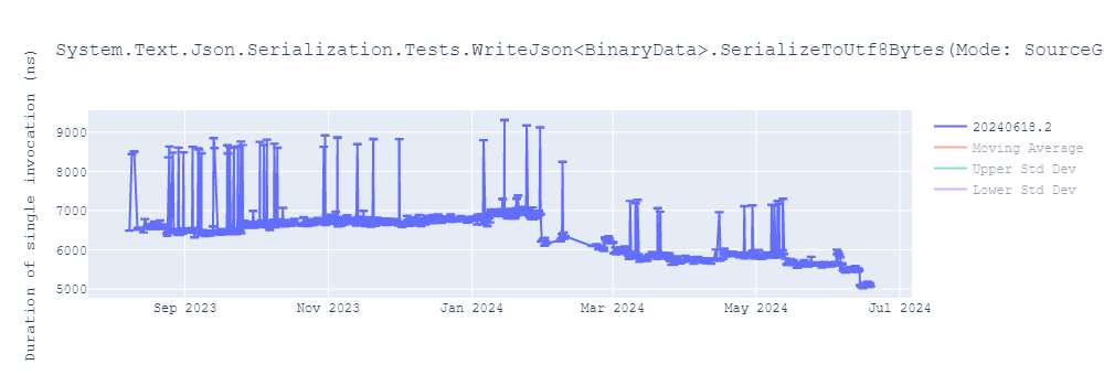 graph