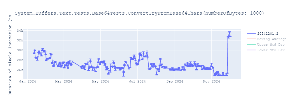 graph