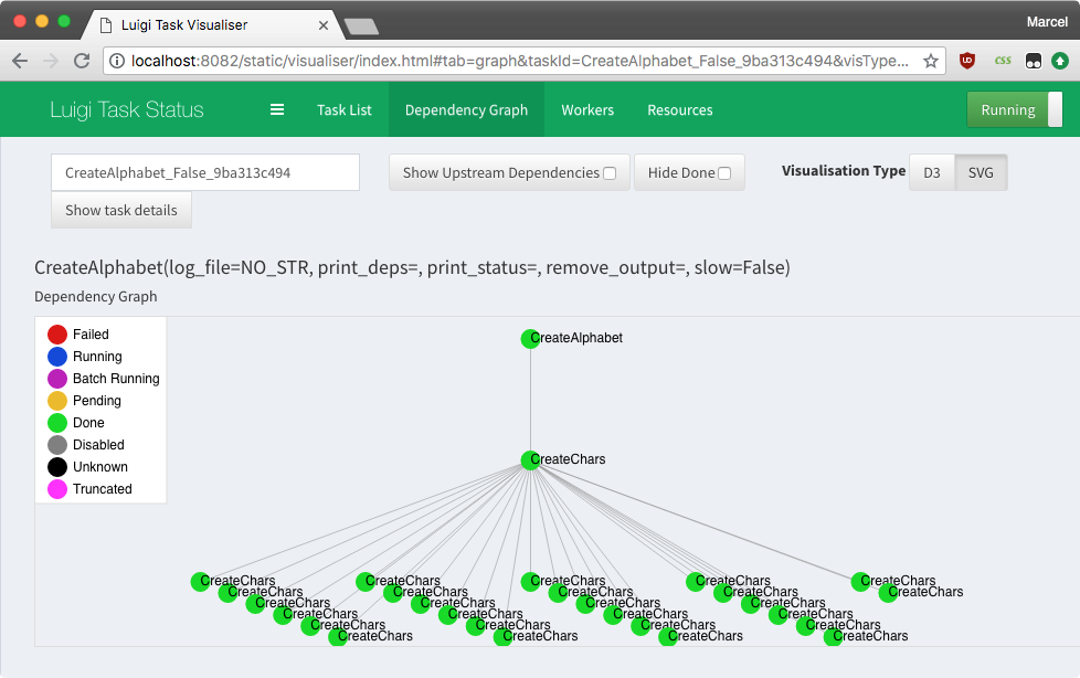 Workflow graph