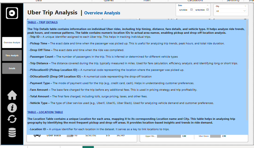 GitHub - MahmHany/Uber-Trip-Analysis-Dashboard: The Uber Trip Analysis ...