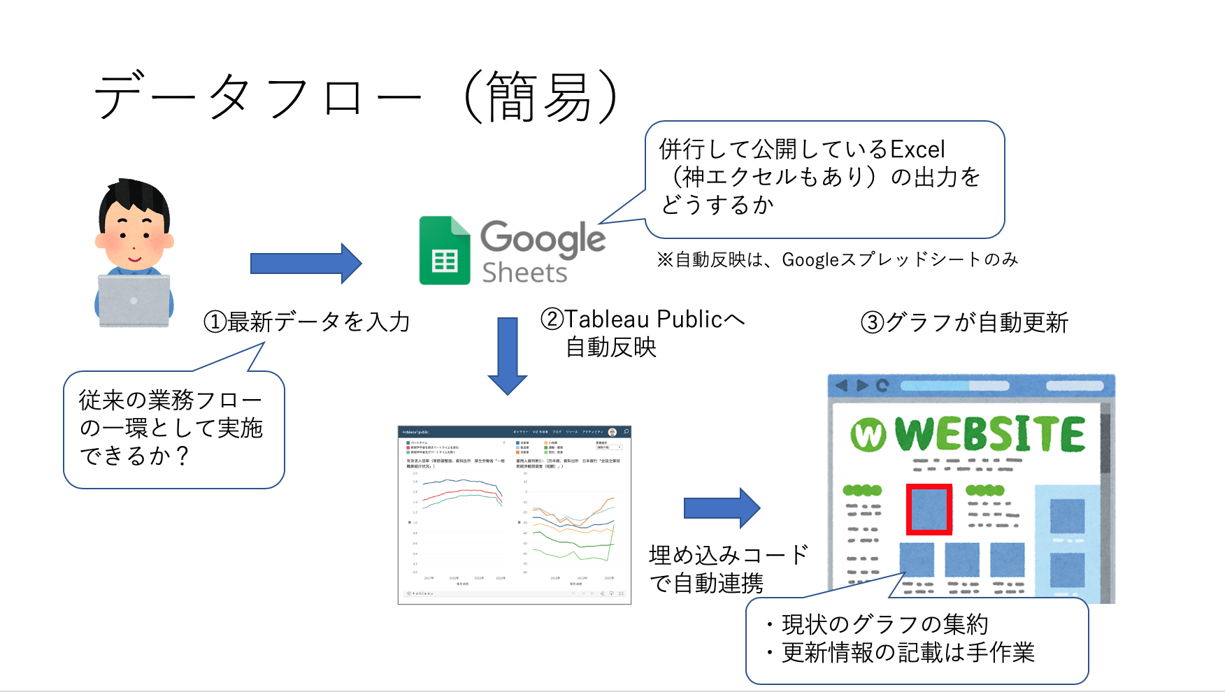 データフローイメージ