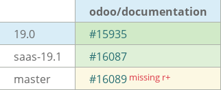 Pull request status dashboard