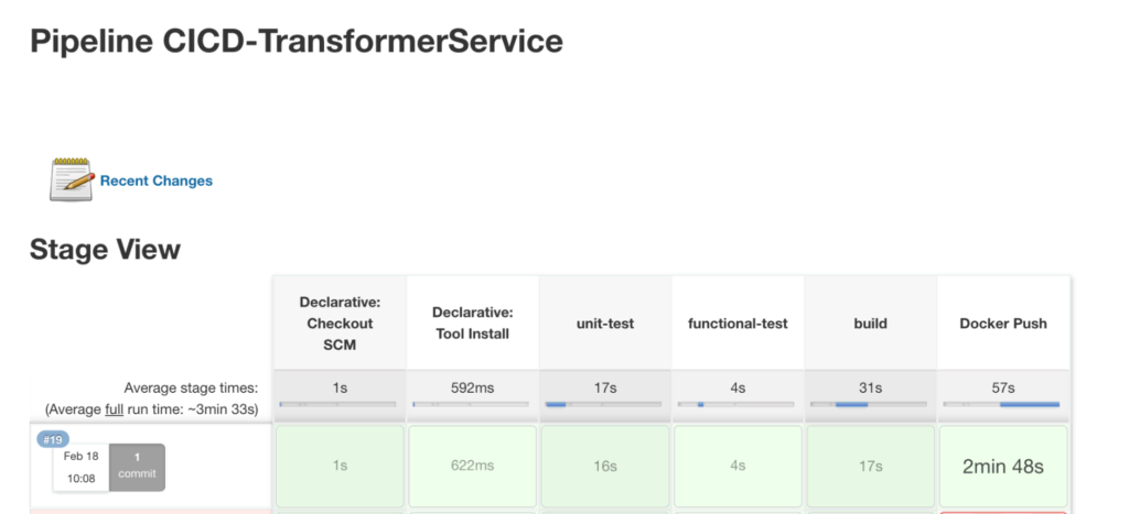 Jenkins CI/CD workflow