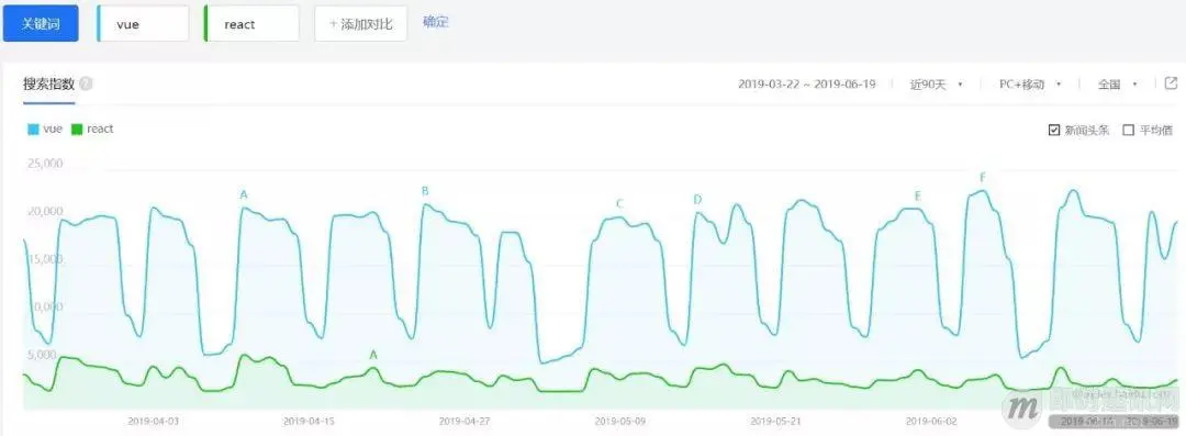 小程序技术始于微信？来看看移动端小程序技术的前世今生！_8.jpg