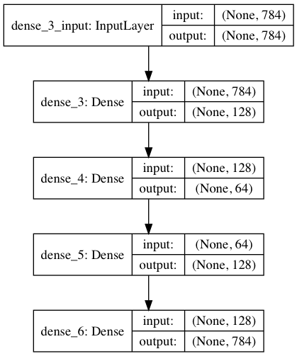 deep_autoencoder