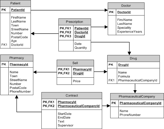 R Diagram