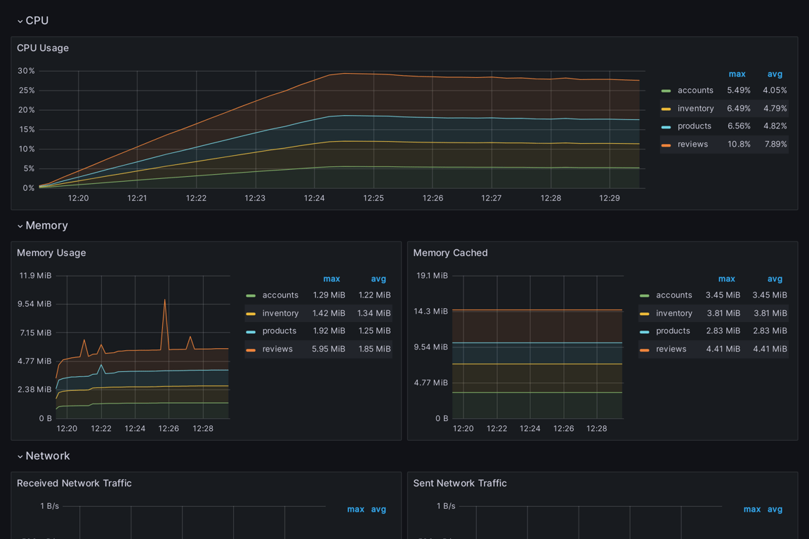 Subgraphs Overview