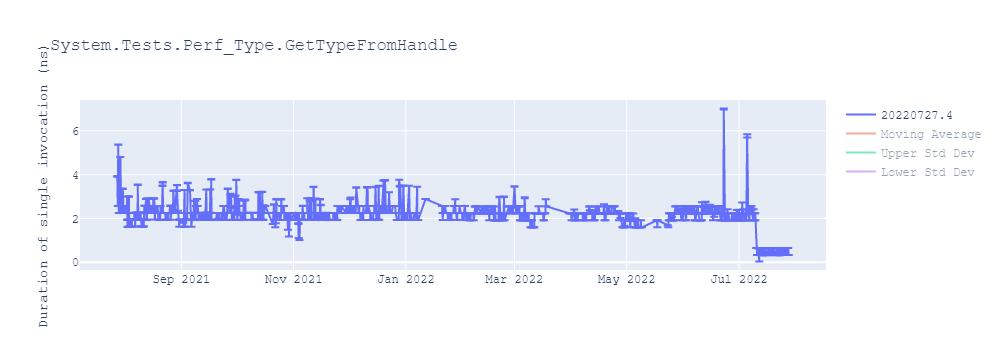 graph