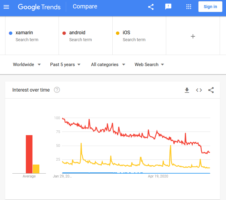 google_trends1