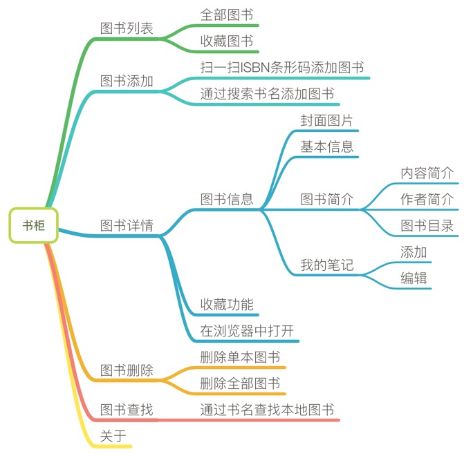 功能模块