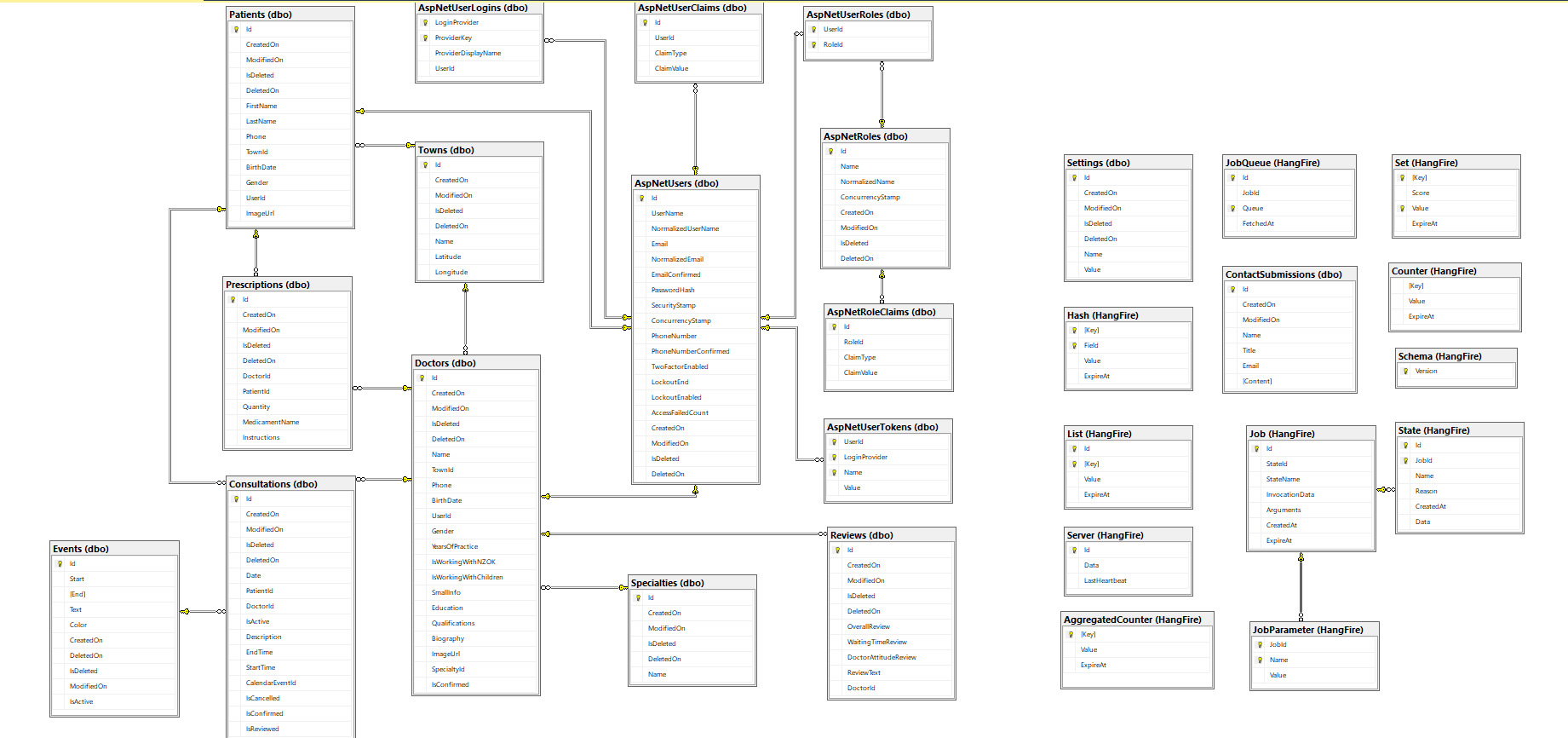 Database Diagram