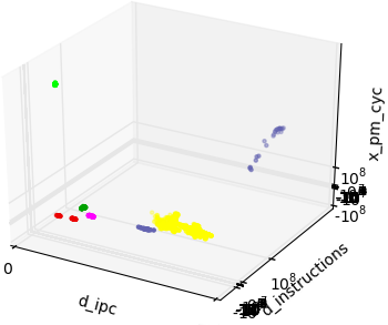 scatter3d_log