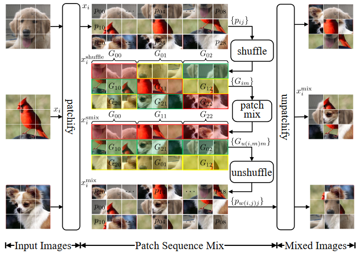 boosting discriminative visual representation learning with scenario agnostic mixup