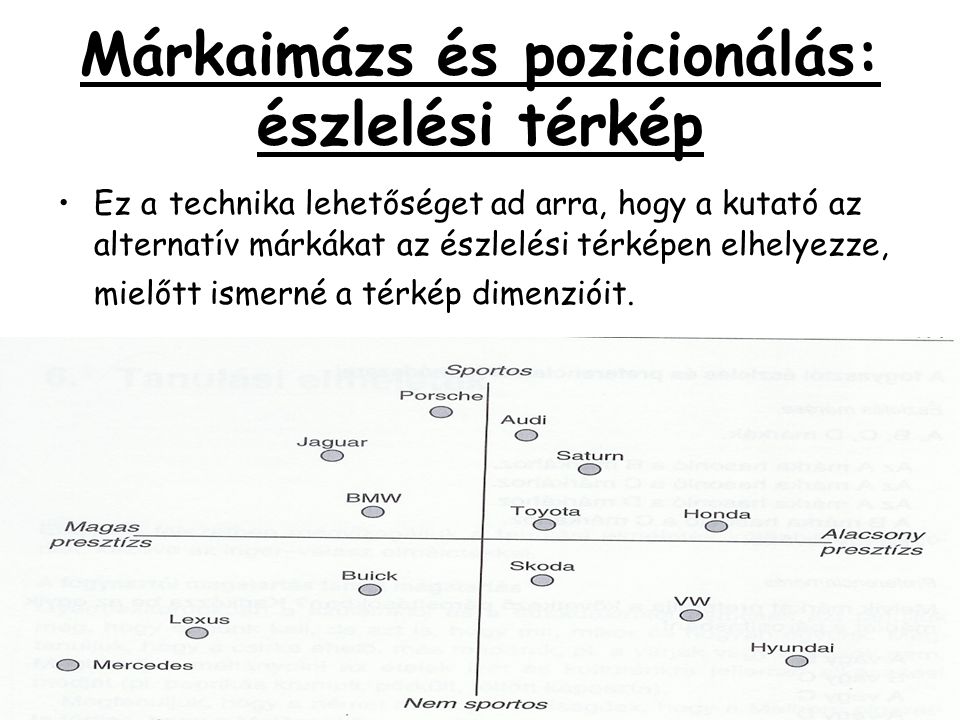 A percepciós térkép (autós példa)