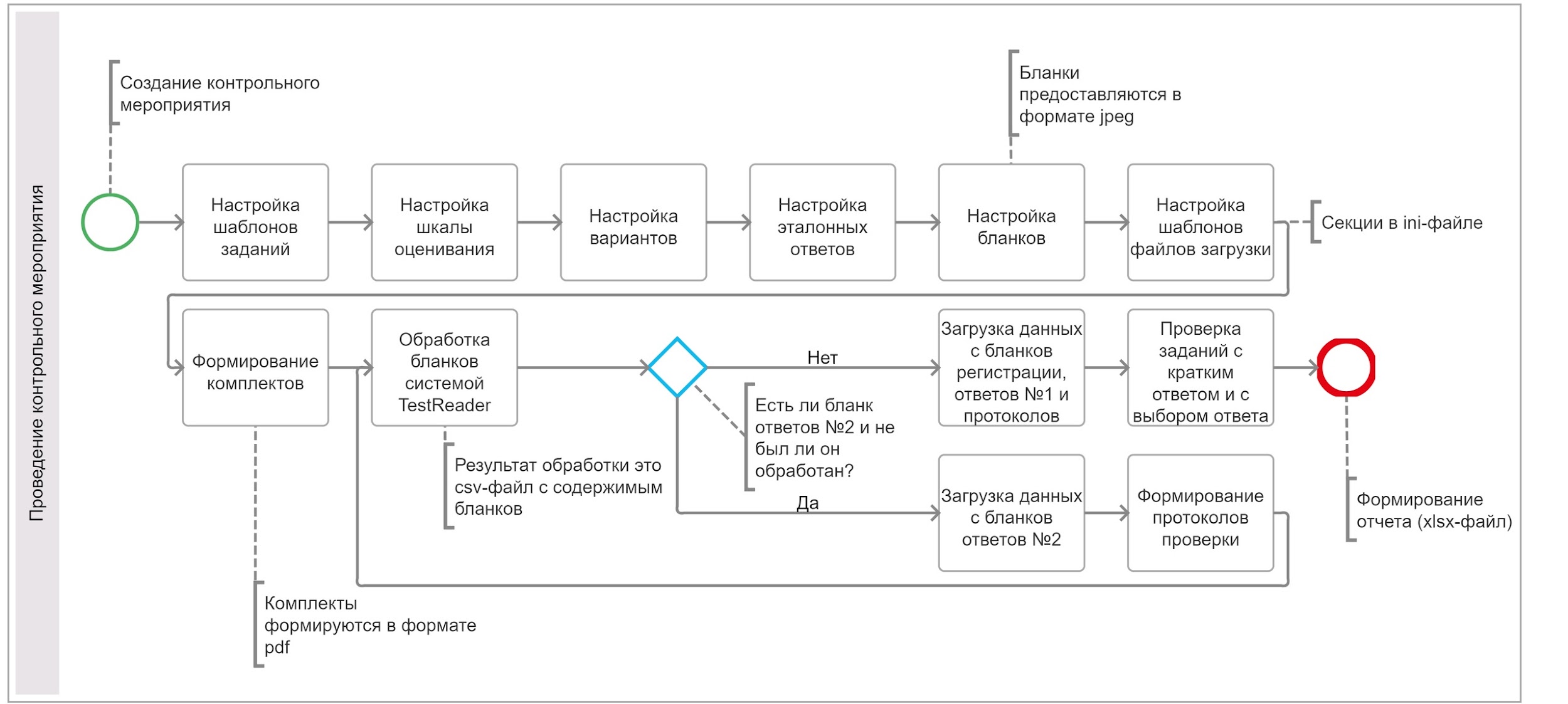 Функциональная схема