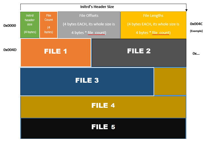 initrd filesystem diagram