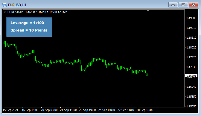 Leverage and Spread Check MT4 Indicator Screen