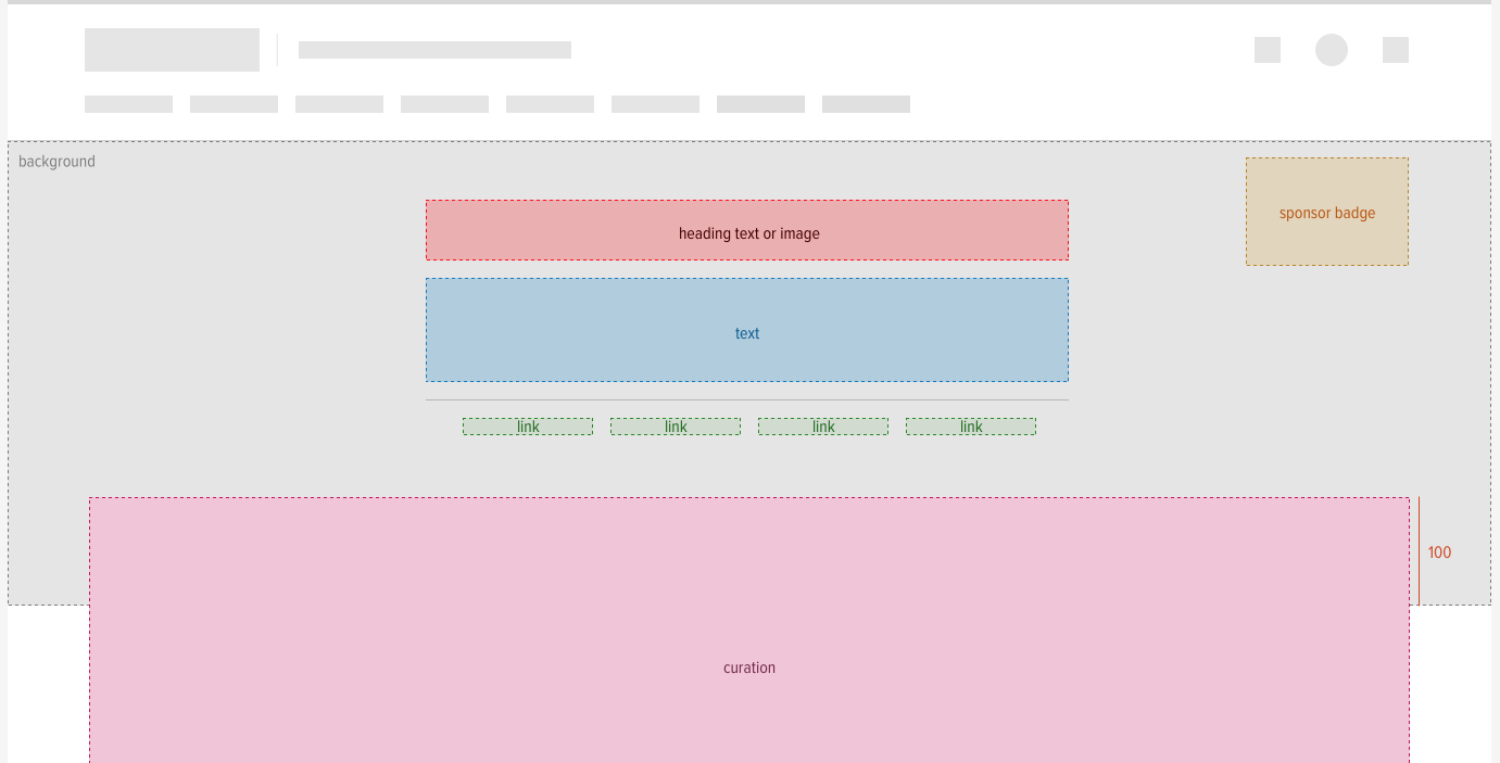 Full Wireframe