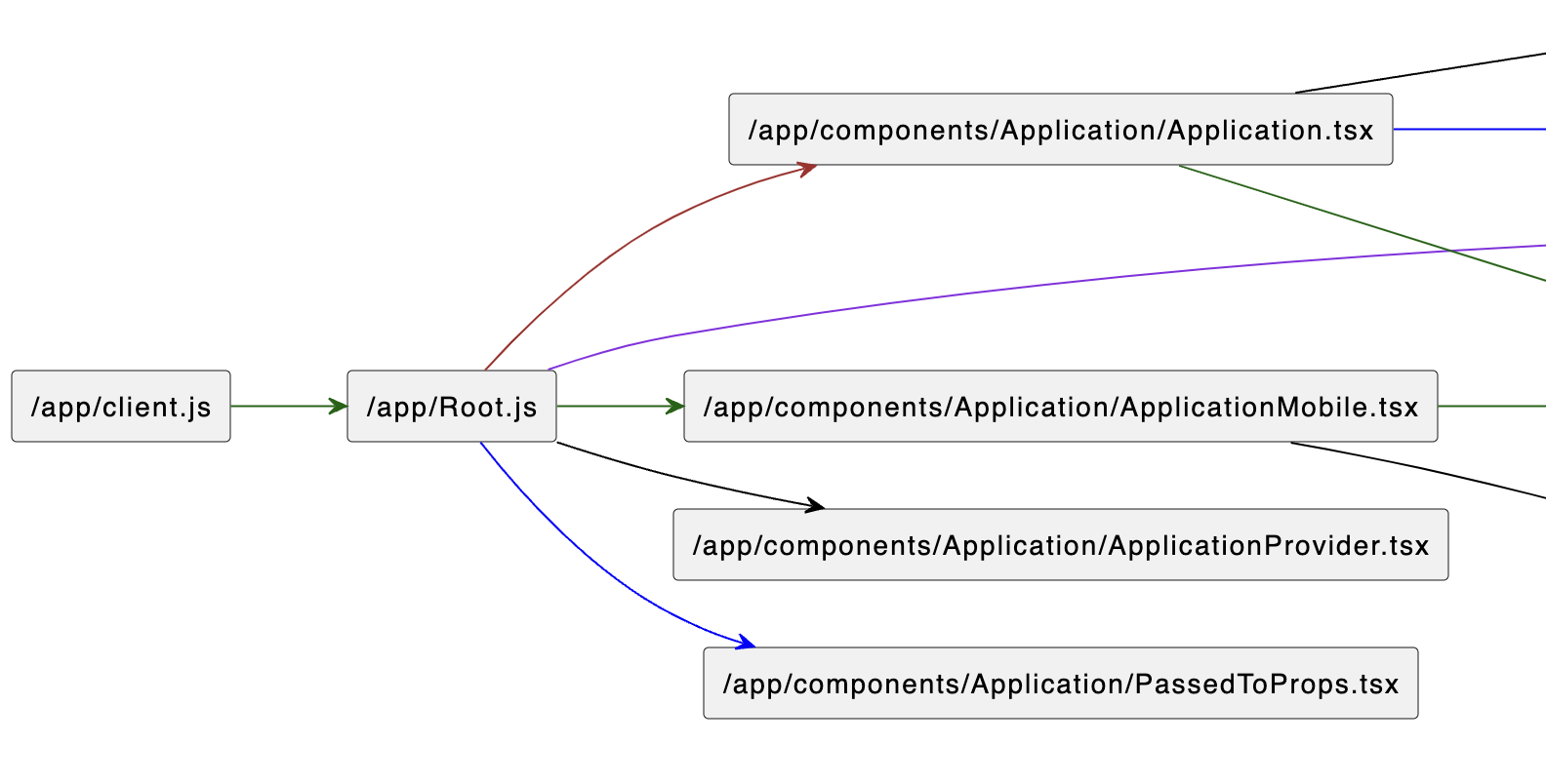 GitHub - mallchel/react-to-uml: Visualize your react components tree ...