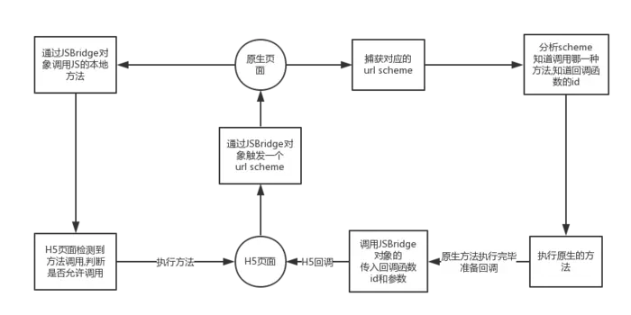 h5与原生页面通过jsbridge交互