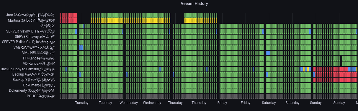 panel-status-history