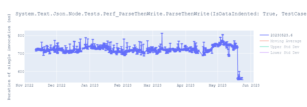 graph