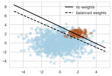 Practical tips for class imbalance in binary classification | by Zichen  Wang | Towards Data Science