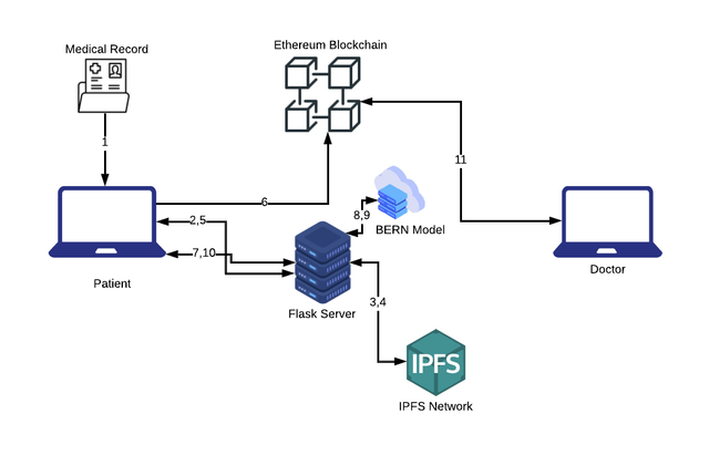 System Architecture