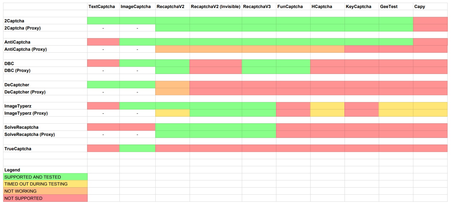 Supported Captcha Types