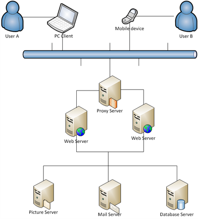 Topology