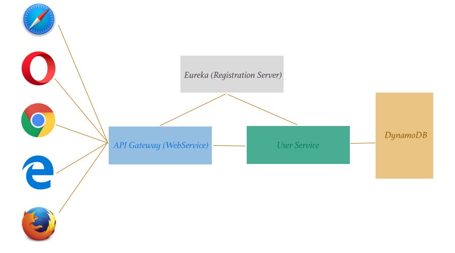 System Architecture