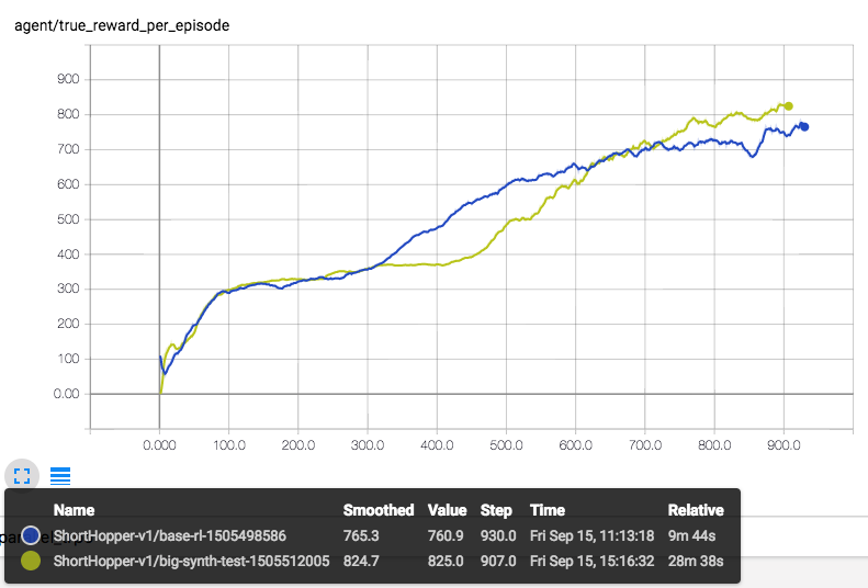 Tensorboard Graph