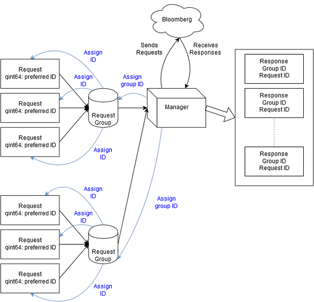 Schema