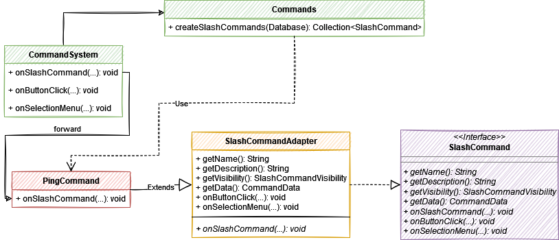 command system