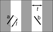 Buffon's needle for parallel lines