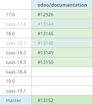 Pull request status dashboard