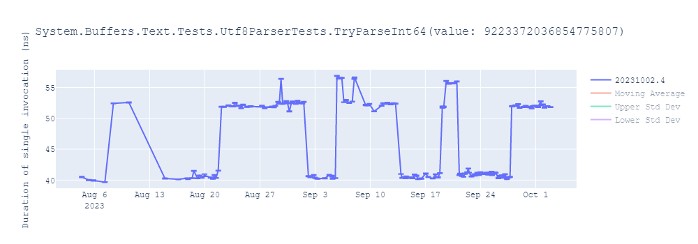 graph