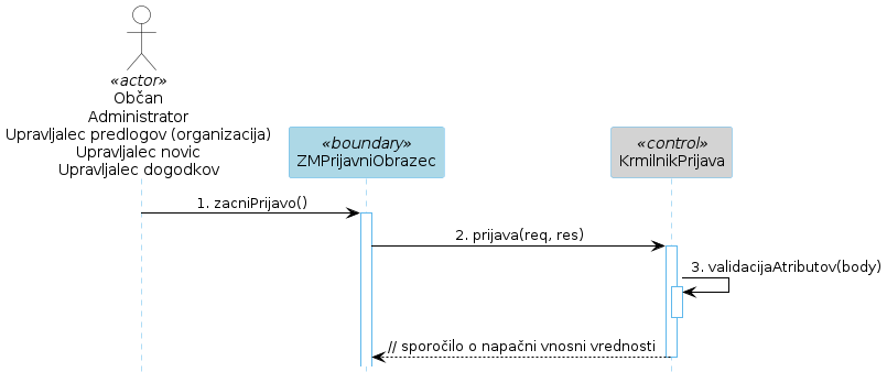 Diagram zaporedja 6.1