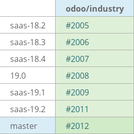 Pull request status dashboard
