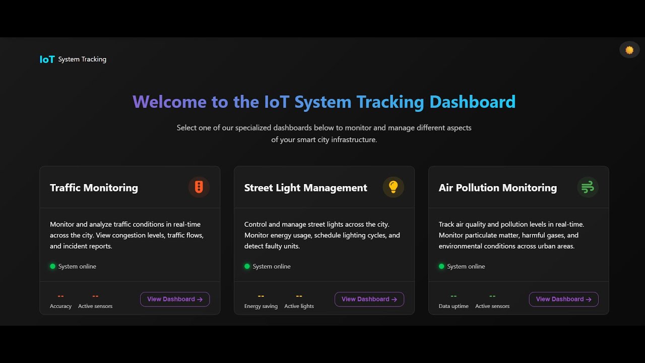GitHub - IbrahimM0stafa/SmartCitySystem: Smart City Systems is a real ...