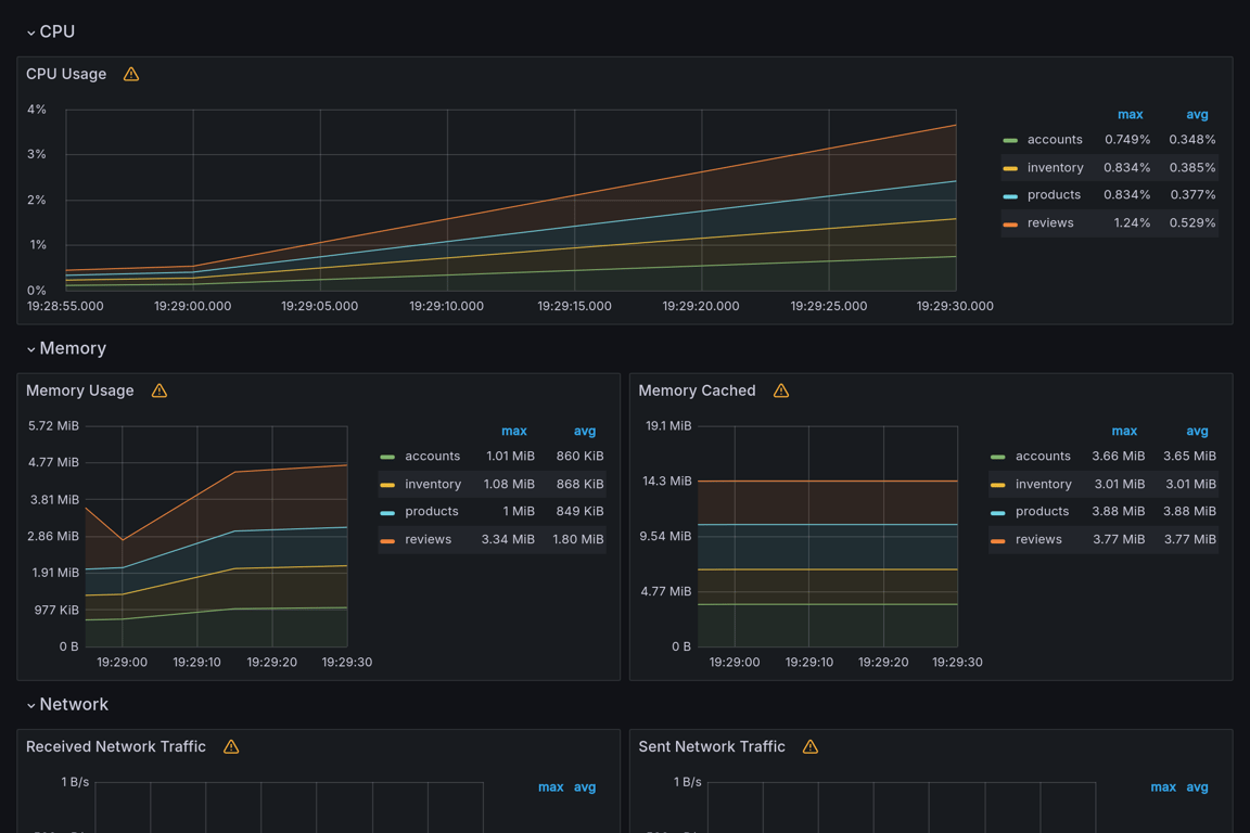 Subgraphs Overview