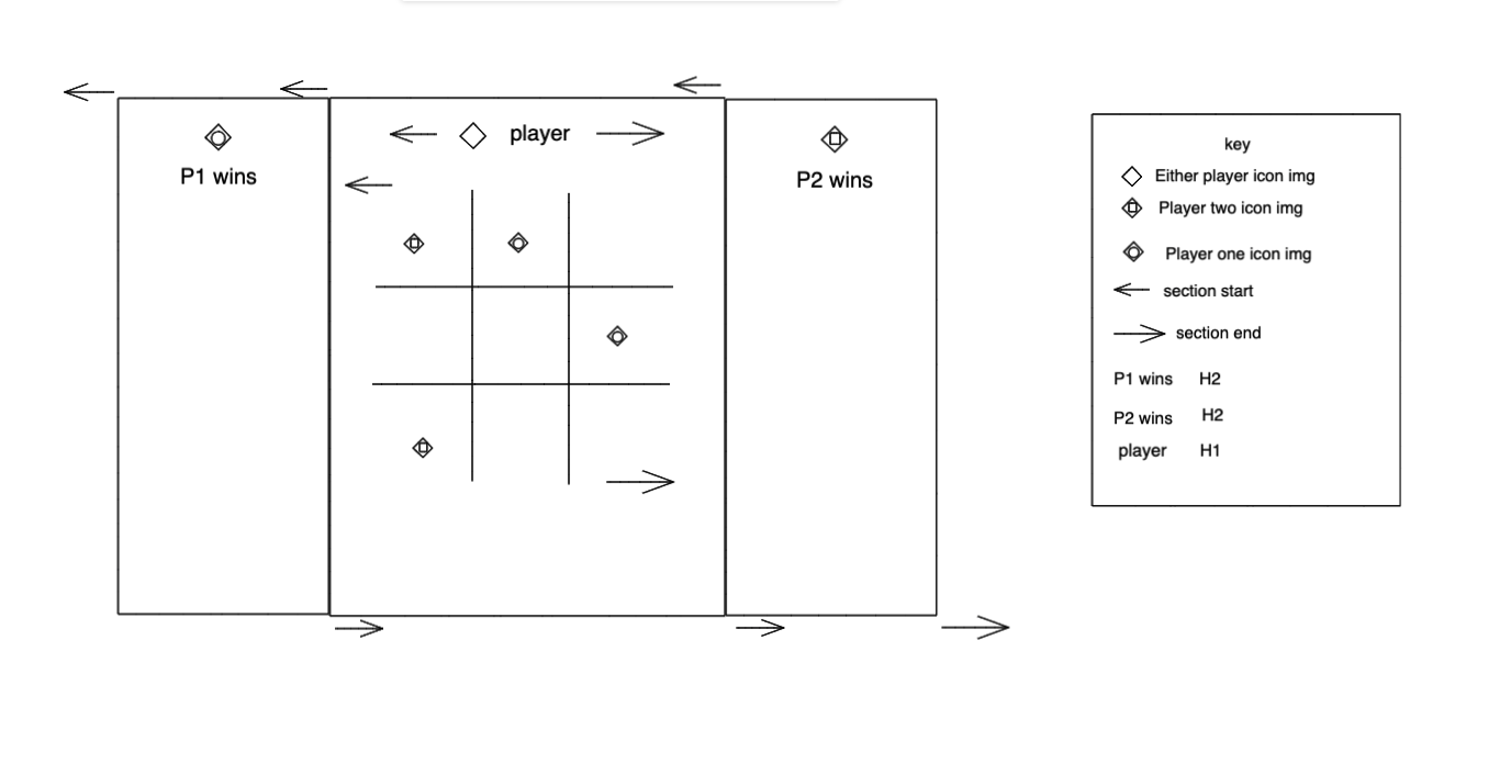 wireframe with sections