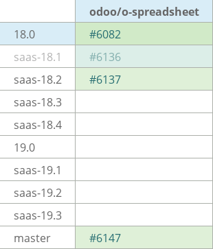Pull request status dashboard