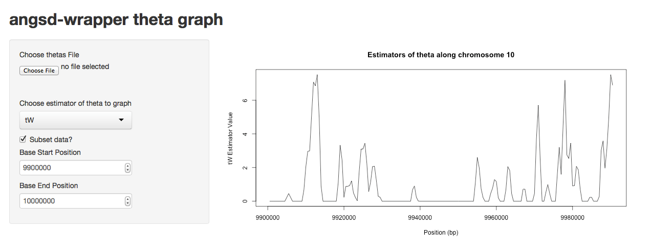 Interactive Plot of Theta Estimators