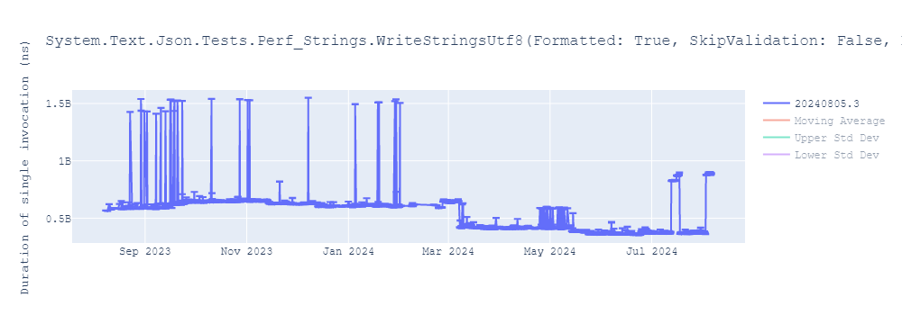 graph